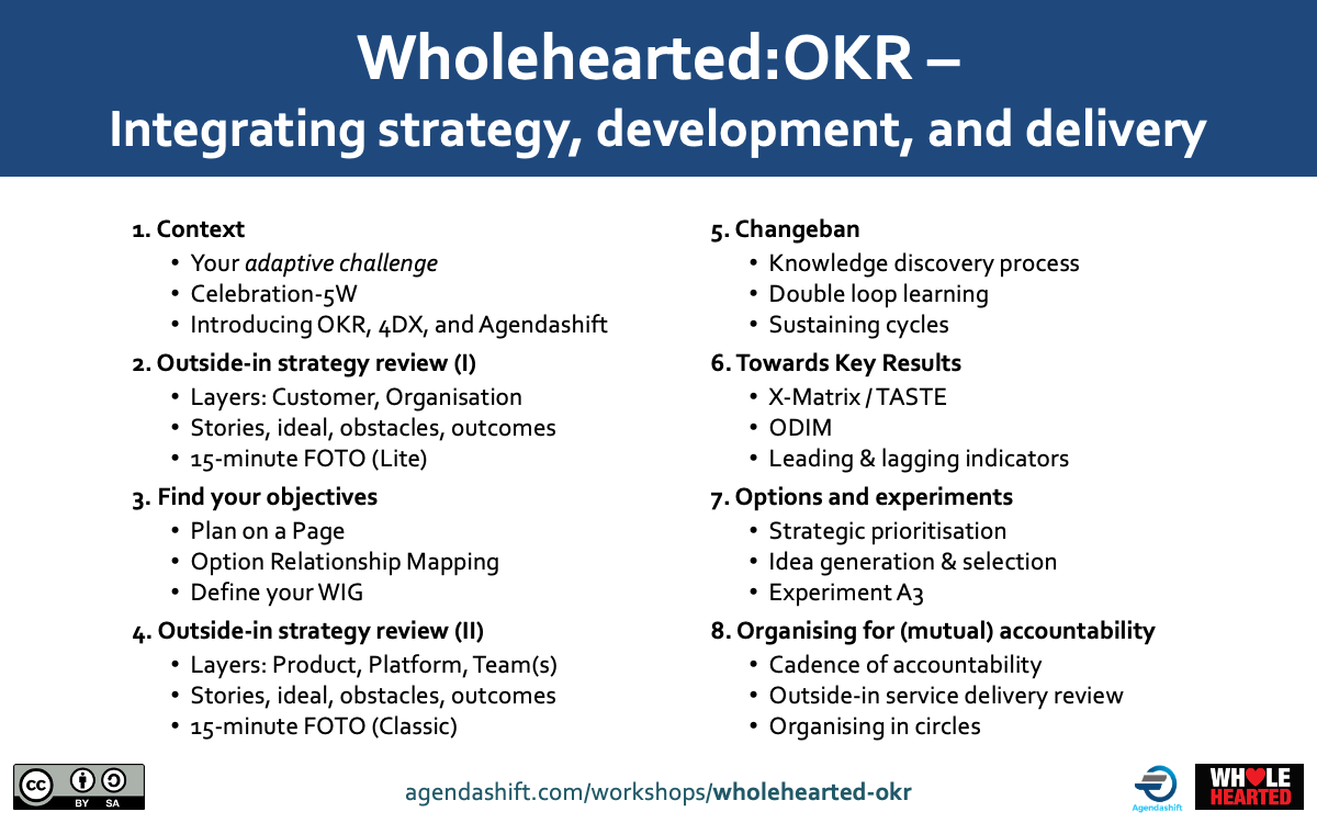 Wholehearted:OKR image