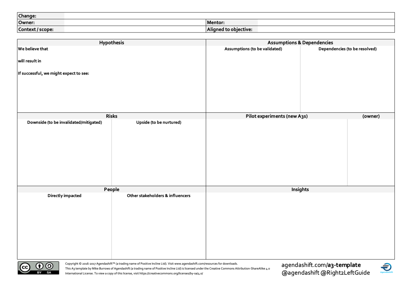 The Agendashift Experiment A3 template | Agendashift™